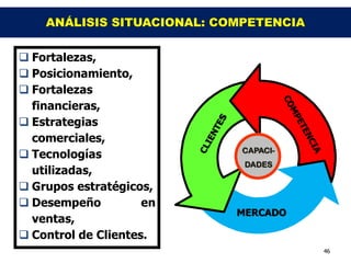 ANÁLISIS SITUACIONAL: COMPETENCIA

 Fortalezas,
 Posicionamiento,
 Fortalezas
  financieras,
 Estrategias
  comerciales,
                             CAPACI-
 Tecnologías
                             DADES
  utilizadas,
 Grupos estratégicos,
 Desempeño          en
                            MERCADO
  ventas,
 Control de Clientes.
                                        46
 