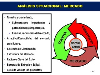ANÁLISIS SITUACIONAL: MERCADO


• Tamaño y crecimiento,
    • Submercados      importantes   y
       potencialmente importantes,
    • Fuerzas impulsoras del mercado,
• Atractivo/Rentabilidad del mercado
  en el futuro,                          CAPACI-
                                          DADES
• Sistemas de Distribución,
• Estructura del Mercado,
• Factores Clave del Éxito,
                                         MERCADO
• Barreras de Entrada y Salida,
• Ciclo de vida de los productos.                  47
 