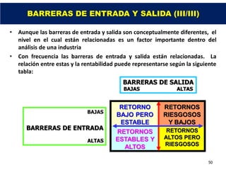 BARRERAS DE ENTRADA Y SALIDA (III/III)

•   Aunque las barreras de entrada y salida son conceptualmente diferentes, el
    nivel en el cual están relacionadas es un factor importante dentro del
    análisis de una industria
•   Con frecuencia las barreras de entrada y salida están relacionadas. La
    relación entre estas y la rentabilidad puede representarse según la siguiente
    tabla:
                                            BARRERAS DE SALIDA
                                            BAJAS                ALTAS


                                           RETORNO          RETORNOS
                              BAJAS
                                          BAJO PERO         RIESGOSOS
                                           ESTABLE           Y BAJOS
       BARRERAS DE ENTRADA                                   RETORNOS
                                         RETORNOS
                                         ESTABLES Y         ALTOS PERO
                              ALTAS
                                           ALTOS            RIESGOSOS


                                                                             50
 