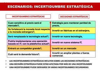 ESCENARIOS: INCERTIDUMBRE ESTRATÉGICA

       INCERTIDUMBRES ESTRATÉGICAS                    DECISIONES ESTRATÉGICAS

    Cuan sensitivo al precio será el           Estrategia para mantener paridad de
    mercado?,                                  precio,
    Se fortalecerá la moneda local respecto
                                               Invertir en fabricas en el extranjero,
    a la moneda extrangera?,

    Será remplazada la tecnología actual?,     Invertir en nueva tecnología,

    Podría implementarse una operación
                                               Invertir en nuevo sistema IT,
    basada en IT, con la plataforma actual?,

    Entrará un competidor grande?,             Invertir en un mercado

                                               Invertir en ampliar plantas o fuerza
    Cuál será la demanda futura?.
                                               comercial.

•    LAS INCERTIDUMBRES ESTRATÉGICAS INFLUYEN SOBRE LAS DECISIONES ESTRATÉGICAS
•    UNA DECISIÓN ESTRATÉGICA PUEDE ESTAR AFECTADA POR MÁS DE UNA INCERTIDUMBRE
•    UNA INCERTIDUMBRE PUEDE DERIVARSE EN VARIAS INCERTIDUMBRES SECUNDARIAS
 