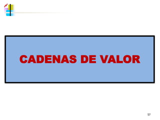 CADENAS DE VALOR



                   57
 