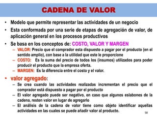 CADENA DE VALOR
• Modelo que permite representar las actividades de un negocio
• Esta conformada por una serie de etapas de agregación de valor, de
  aplicación general en los procesos productivos
• Se basa en los conceptos de: COSTO, VALOR Y MARGEN
   – VALOR: Precio que el comprador esta dispuesto a pagar por el producto (en el
     sentido amplio), con base a la utilidad que este le proporcione
   – COSTO: Es la suma del precio de todos los (insumos) utilizados para poder
     producir el producto que la empresa oferta.
   – MARGEN: Es la diferencia entre el costo y el valor.
• valor agregado:
   – Se crea cuando las actividades realizadas incrementan el precio que el
     comprador está dispuesto a pagar por el producto
   – El valor agregado puede ser negativo, en caso que algunos eslabones de la
     cadena, resten valor en lugar de agregarlo
   – El análisis de la cadena de valor tiene como objeto identificar aquellas
     actividades en las cuales se puede añadir valor al producto.        58
 