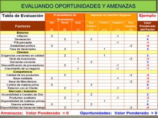 EVALUANDO OPORTUNIDADES Y AMENAZAS




                                     77
 