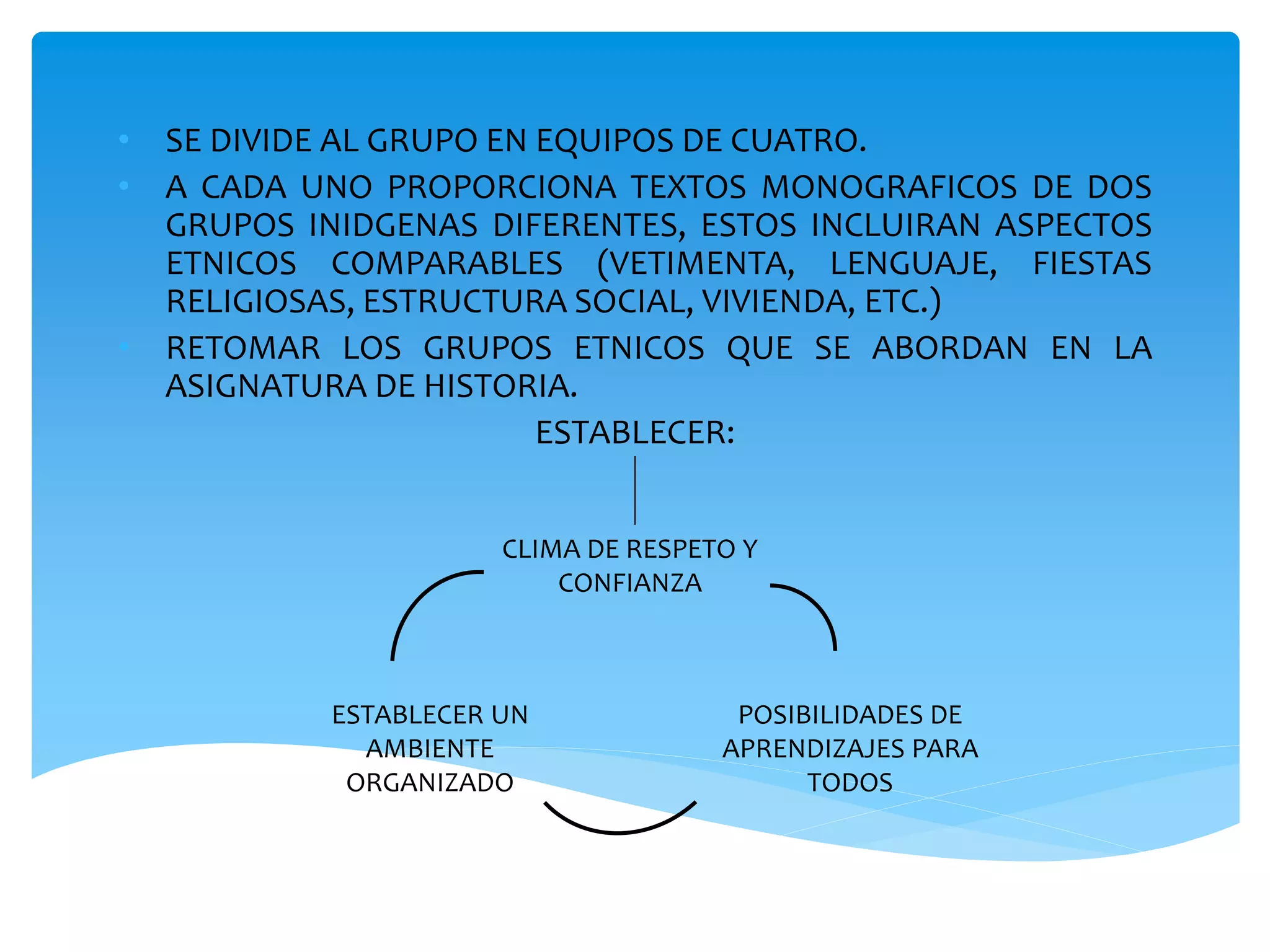 • SE DIVIDE AL GRUPO EN EQUIPOS DE CUATRO. 
• A CADA UNO PROPORCIONA TEXTOS MONOGRAFICOS DE DOS 
GRUPOS INIDGENAS DIFERENTES, ESTOS INCLUIRAN ASPECTOS 
ETNICOS COMPARABLES (VETIMENTA, LENGUAJE, FIESTAS 
RELIGIOSAS, ESTRUCTURA SOCIAL, VIVIENDA, ETC.) 
• RETOMAR LOS GRUPOS ETNICOS QUE SE ABORDAN EN LA 
ASIGNATURA DE HISTORIA. 
ESTABLECER: 
CLIMA DE RESPETO Y 
CONFIANZA 
POSIBILIDADES DE 
APRENDIZAJES PARA 
TODOS 
ESTABLECER UN 
AMBIENTE 
ORGANIZADO 
 