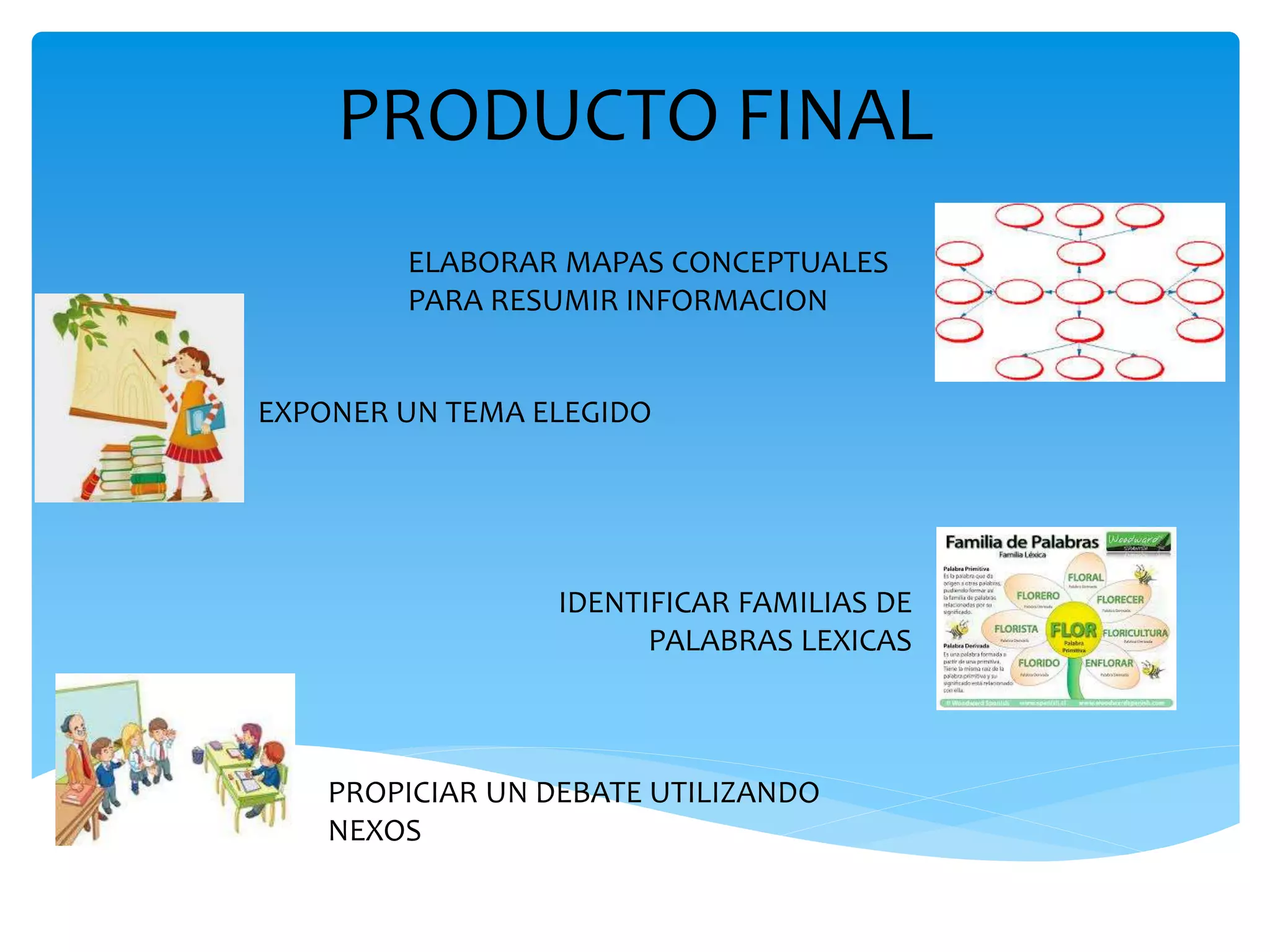 PRODUCTO FINAL 
ELABORAR MAPAS CONCEPTUALES 
PARA RESUMIR INFORMACION 
EXPONER UN TEMA ELEGIDO 
IDENTIFICAR FAMILIAS DE 
PALABRAS LEXICAS 
PROPICIAR UN DEBATE UTILIZANDO 
NEXOS 
 