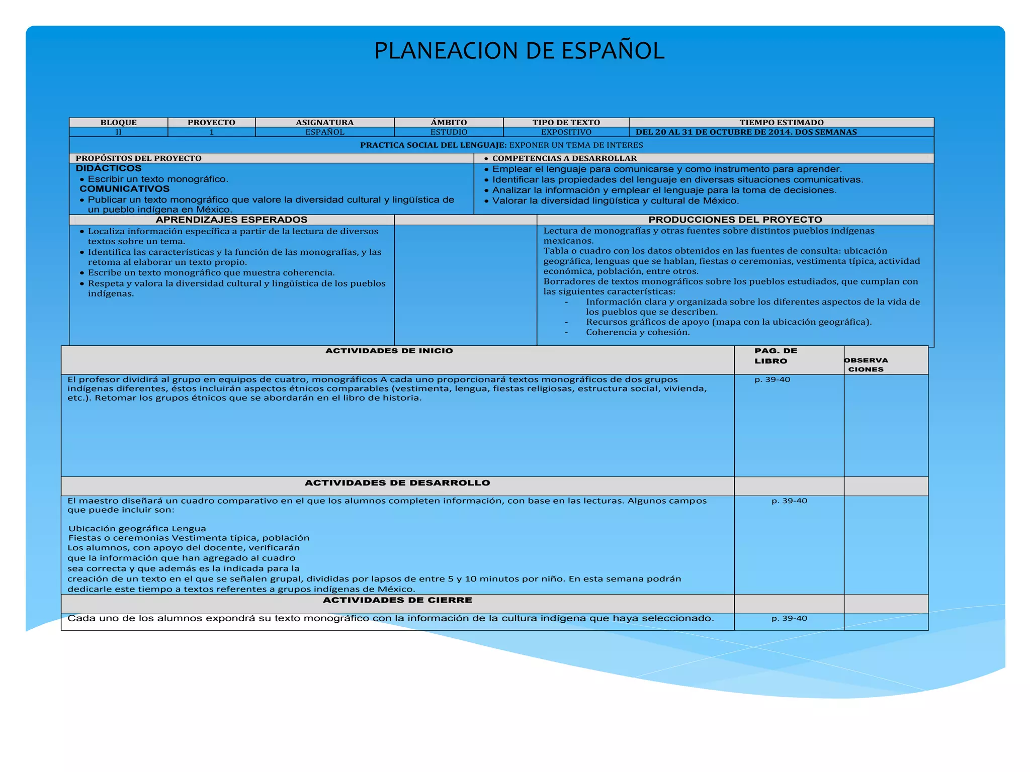 PLANEACION DE ESPAÑOL 
BLOQUE PROYECTO ASIGNATURA ÁMBITO TIPO DE TEXTO TIEMPO ESTIMADO 
II 1 ESPAÑOL ESTUDIO EXPOSITIVO DEL 20 AL 31 DE OCTUBRE DE 2014. DOS SEMANAS 
PRACTICA SOCIAL DEL LENGUAJE: EXPONER UN TEMA DE INTERES 
PROPÓSITOS DEL PROYECTO  COMPETENCIAS A DESARROLLAR 
DIDÁCTICOS 
 Escribir un texto monográfico. 
COMUNICATIVOS 
 Publicar un texto monográfico que valore la diversidad cultural y lingüística de 
un pueblo indígena en México. 
 Emplear el lenguaje para comunicarse y como instrumento para aprender. 
 Identificar las propiedades del lenguaje en diversas situaciones comunicativas. 
 Analizar la información y emplear el lenguaje para la toma de decisiones. 
 Valorar la diversidad lingüística y cultural de México. 
APRENDIZAJES ESPERADOS PRODUCCIONES DEL PROYECTO 
 Localiza información específica a partir de la lectura de diversos 
textos sobre un tema. 
 Identifica las características y la función de las monografías, y las 
retoma al elaborar un texto propio. 
 Escribe un texto monográfico que muestra coherencia. 
 Respeta y valora la diversidad cultural y lingüística de los pueblos 
indígenas. 
Lectura de monografías y otras fuentes sobre distintos pueblos indígenas 
mexicanos. 
Tabla o cuadro con los datos obtenidos en las fuentes de consulta: ubicación 
geográfica, lenguas que se hablan, fiestas o ceremonias, vestimenta típica, actividad 
económica, población, entre otros. 
Borradores de textos monográficos sobre los pueblos estudiados, que cumplan con 
las siguientes características: 
- Información clara y organizada sobre los diferentes aspectos de la vida de 
los pueblos que se describen. 
- Recursos gráficos de apoyo (mapa con la ubicación geográfica). 
- Coherencia y cohesión. 
ACTIVIDADES DE INICIO PAG. DE 
LIBRO 
OBSERVA 
CIONES 
El profesor dividirá al grupo en equipos de cuatro, monográficos A cada uno proporcionará textos monográficos de dos grupos 
indígenas diferentes, éstos incluirán aspectos étnicos comparables (vestimenta, lengua, fiestas religiosas, estructura social, vivienda, 
etc.). Retomar los grupos étnicos que se abordarán en el libro de historia. 
p. 39-40 
ACTIVIDADES DE DESARROLLO 
El maestro diseñará un cuadro comparativo en el que los alumnos completen información, con base en las lecturas. Algunos campos 
que puede incluir son: 
Ubicación geográfica Lengua 
Fiestas o ceremonias Vestimenta típica, población 
Los alumnos, con apoyo del docente, verificarán 
que la información que han agregado al cuadro 
sea correcta y que además es la indicada para la 
creación de un texto en el que se señalen grupal, divididas por lapsos de entre 5 y 10 minutos por niño. En esta semana podrán 
dedicarle este tiempo a textos referentes a grupos indígenas de México. 
p. 39-40 
ACTIVIDADES DE CIERRE 
Cada uno de los alumnos expondrá su texto monográfico con la información de la cultura indígena que haya seleccionado. p. 39-40 
 