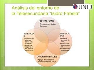 Análisis del entorno de
la Telesecundaria “Isidro Fabela”
FORTALEZAS
• Compromiso de los
docentes
DEBILIDA
DES
• Falta de
proyecto de
vida
• Conductas
estereotipad
as
• Costumbres
arraigadas
OPORTUNIDADES
• Apoyo de diferentes
instrucciones de salud
AMENAZA
S
• Violencia en
algunas
casas y/o
noviazgo
• Influencia
negativa de
los medios
de comunic
 