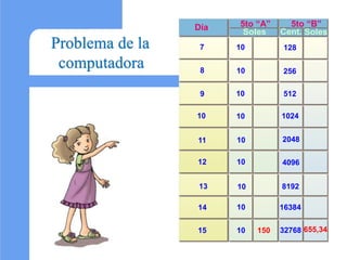 Día
7
8
10
9
12
11
5to “A”
10
10
10
10
10
10
5to “B”
128
4096
256
512
2048
1024
Soles Cent.
13
15
14
10
10
10 150 32768
16...