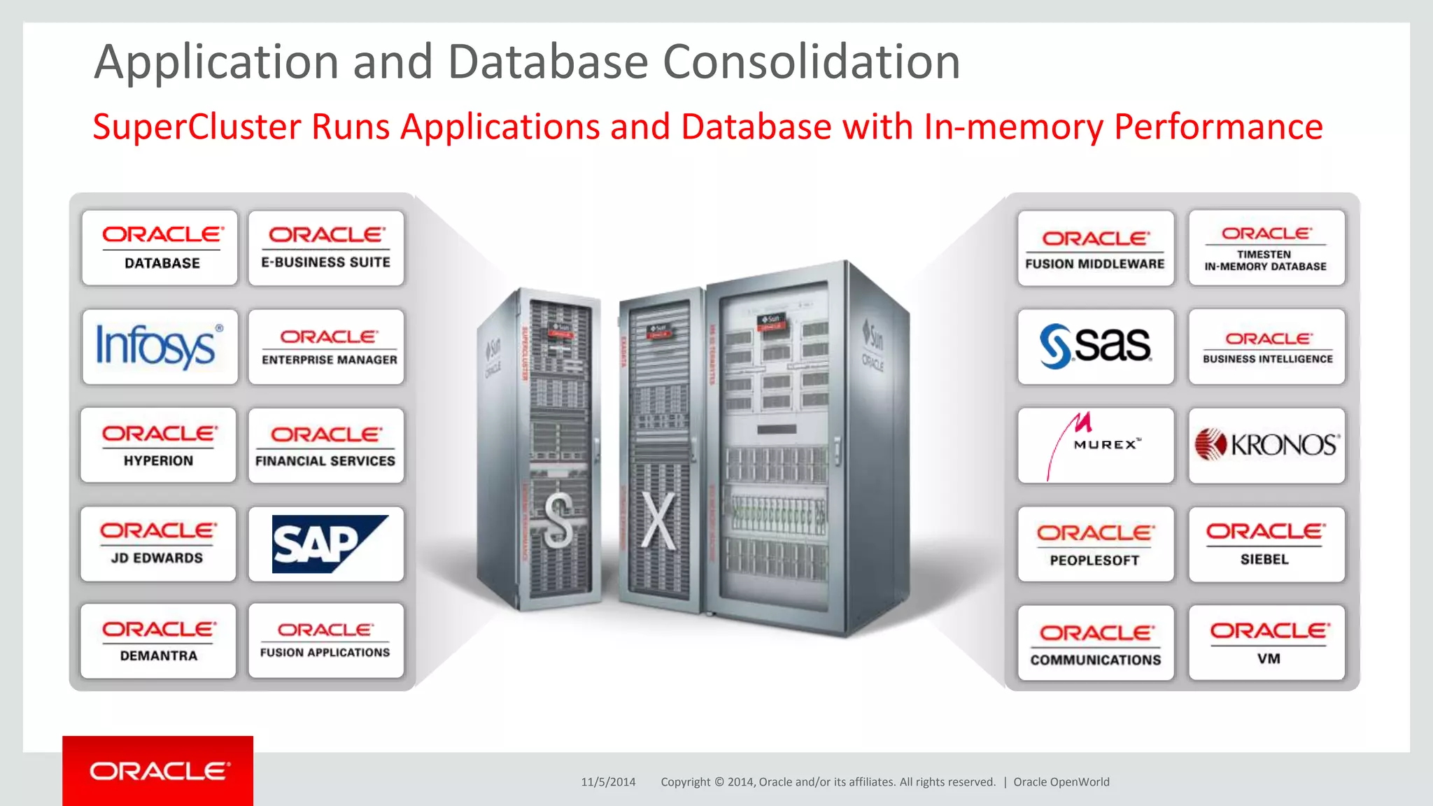 Application and Database Consolidation 
SuperCluster Runs Applications and Database with In-memory Performance 
11/5/2014 Copyright © 2014, Oracle and/or its affiliates. All rights reserved. | 
Oracle OpenWorld 
 
