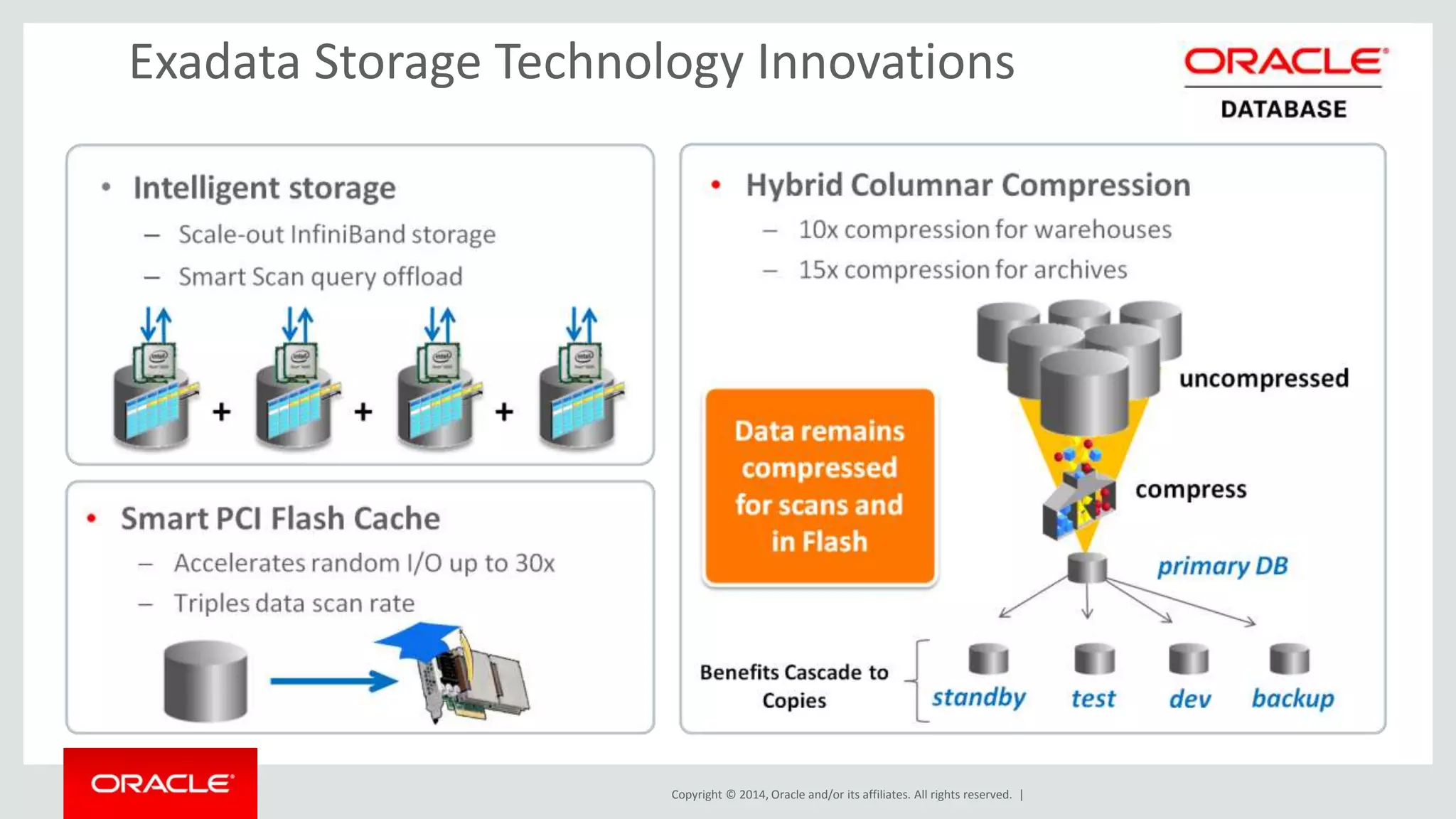 Exadata Storage Technology Innovations 
Copyright © 2014, Oracle and/or its affiliates. All rights reserved. | 
 