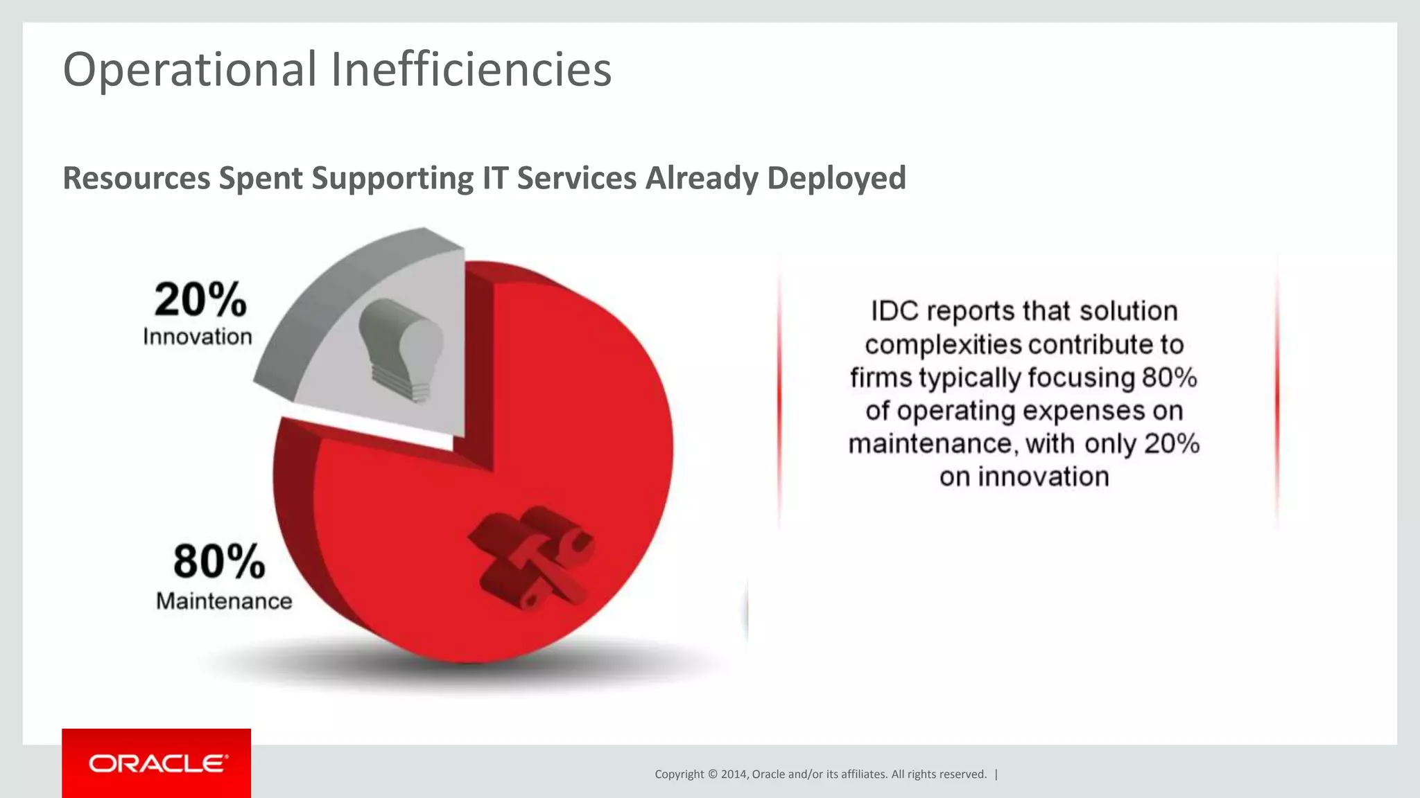 Copyright © 2014, Oracle and/or its affiliates. All rights reserved. | 
Operational Inefficiencies 
Resources Spent Supporting IT Services Already Deployed 
 