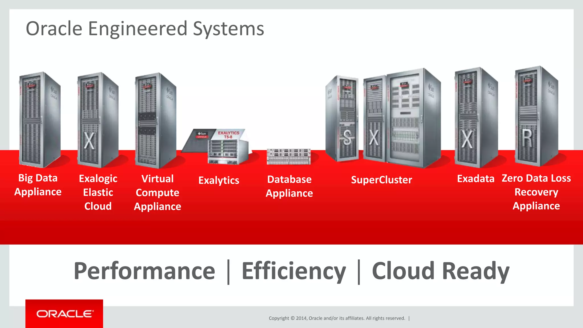 Copyright © 2014, Oracle and/or its affiliates. All rights reserved. | 
Oracle Engineered Systems 
Virtual Exalytics 
Compute 
Appliance 
Exalogic 
Elastic 
Cloud 
Performance │ Efficiency │ Cloud Ready 
Big Data 
Appliance 
Database 
Appliance 
Exadata Zero Data Loss 
Recovery 
Appliance 
SuperCluster 
 