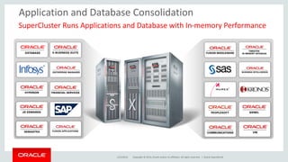 Application and Database Consolidation 
SuperCluster Runs Applications and Database with In-memory Performance 
11/5/2014 Copyright © 2014, Oracle and/or its affiliates. All rights reserved. | 
Oracle OpenWorld 
 