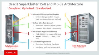 Oracle SuperCluster T5-8 and M6-32 Architecture 
Complete | Optimized | Standardized 
 Integrated Enterprise NAS Storage 
– System storage (system images, 
logs, test/dev databases, backup) 
 Unified Ultra-Fast Network 
– InfiniBand internal I/O backplane 
– Ethernet data center connectivity 
 Database & Application Servers 
– T5-8: 16 CPU (16 cores), 4TB RAM 
– M6-32: 32 CPU (12 cores), 32TB 
Copyright © 2014, Oracle and/or its affiliates. All rights reserved. | 
RAM 
 Exadata Storage Servers 
– Optimized for Oracle Database 
– Intelligent scale-out storage grid 
Fully Redundant 
Active Components 
Fully Redundant 
Active Components 
 