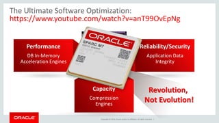 The Ultimate Software Optimization: 
https://www.youtube.com/watch?v=anT99OvEpNg 
Revolution, 
Not Evolution! 
Software 
in Silicon 
Copyright © 2014, Oracle and/or its affiliates. All rights reserved. | 
Performance 
DB In-Memory 
Acceleration Engines 
Reliability/Security 
Application Data 
Integrity 
Capacity 
Compression 
Engines 
 
