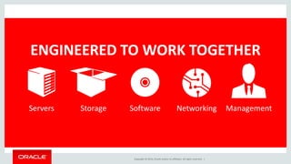 ENGINEERED TO WORK TOGETHER 
Servers Storage Software Networking Management 
Copyright © 2014, Oracle and/or its affiliates. All rights reserved. | 
7 
 