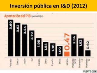 NEI
Consolidación
instituciones e
infraestructura
Recuperar tradición
autonomía del Estado
(Pérez 2006) pero con
perspecti...
