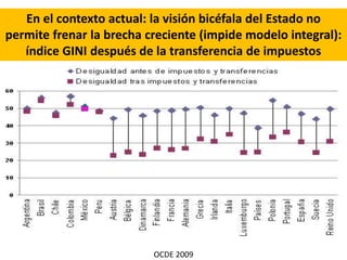 OCDE 2009
En el contexto actual: la visión bicéfala del Estado no
permite frenar la brecha creciente (impide modelo integr...