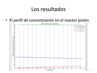 Simulación de Procesos Aspen Plus | PDF