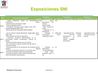Exposiciones SNI 