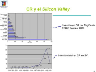 CR y el  Silicon Valley Inversión total en CR en SV Inversión en CR por Región de EEUU, hasta el 2004 