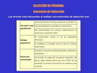 SESION 4 SELECCION DE PERSONAL.ppt