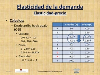 Elasticidad de la demandaElasticidad-precioCálculos:Desde arriba hacia abajo (C-D)Cantidad:200-300 = -100100 / 200 = 50%Precio:3 - 2.50 = 0.500.50 / 3 =  16.67%Elasticidad-50 / 16.67 = - 34/30/2011Universidad Privada del Norte (UPN)16