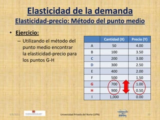 Elasticidad de la demandaElasticidad-precio: Método del punto medioEjercicio:Utilizando el método del punto medio encontrar la elasticidad-precio para los puntos G-H4/30/2011Universidad Privada del Norte (UPN)23