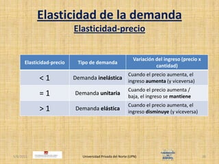 Elasticidad de la demandaElasticidad-precio4/30/2011Universidad Privada del Norte (UPN)26