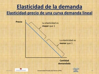 Elasticidad de la demandaElasticidad-precio de una curva demanda lineal4/30/2011Universidad Privada del Norte (UPN)28PrecioLa elasticidad es mayor que 1La elasticidad es menor que 1Cantidad demandada