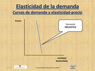 Elasticidad de la demandaCurvas de demanda y elasticidad-precio4/30/2011Universidad Privada del Norte (UPN)34PrecioDemanda INELÁSTICACantidad demandada