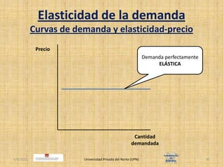 Elasticidad de la demandaCurvas de demanda y elasticidad-precio4/30/2011Universidad Privada del Norte (UPN)35PrecioDemanda perfectamente ELÁSTICACantidad demandada