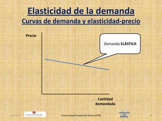 Elasticidad de la demandaCurvas de demanda y elasticidad-precio4/30/2011Universidad Privada del Norte (UPN)36PrecioDemanda ELÁSTICACantidad demandada