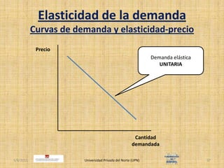 Elasticidad de la demandaCurvas de demanda y elasticidad-precio4/30/2011Universidad Privada del Norte (UPN)37PrecioDemanda elástica UNITARIACantidaddemandada