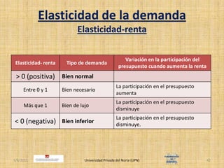 Elasticidad de la demandaElasticidad-renta4/30/2011Universidad Privada del Norte (UPN)42