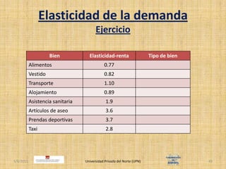 Elasticidad de la demandaEjercicio4/30/2011Universidad Privada del Norte (UPN)43