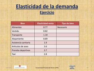Elasticidad de la demandaEjercicio4/30/2011Universidad Privada del Norte (UPN)44