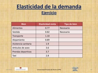 Elasticidad de la demandaEjercicio4/30/2011Universidad Privada del Norte (UPN)45