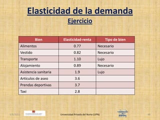 Elasticidad de la demandaEjercicio4/30/2011Universidad Privada del Norte (UPN)48