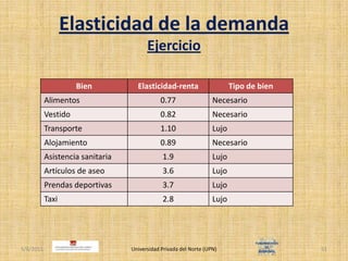 Elasticidad de la demandaEjercicio4/30/2011Universidad Privada del Norte (UPN)51