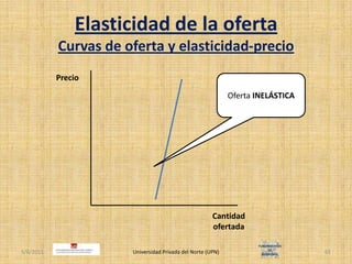 Elasticidad de la ofertaCurvas de oferta y elasticidad-precio4/30/2011Universidad Privada del Norte (UPN)61PrecioOferta INELÁSTICACantidad ofertada