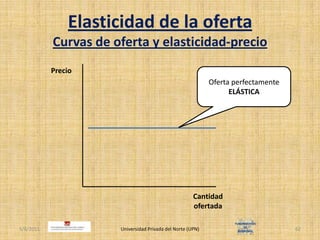 Elasticidad de la ofertaCurvas de oferta y elasticidad-precio4/30/2011Universidad Privada del Norte (UPN)62PrecioOferta perfectamente ELÁSTICACantidad ofertada