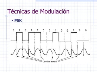 Técnicas de Modulación PSK 