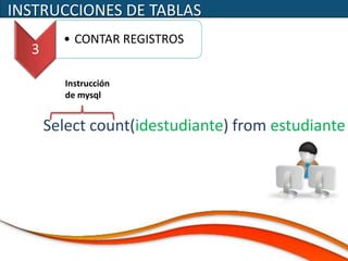 INSTRUCCIONES DE TABLAS
        • CONTAR REGISTROS
  3

         Instrucción
         de mysql


      Select count(idestudiante) from estudiante
 