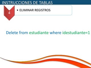 INSTRUCCIONES DE TABLAS
      • ELIMINAR REGISTROS
  4



 Delete from estudiante where idestudiante=1
 