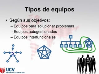 Tipos de equipos
• Según sus objetivos:
– Equipos para solucionar problemas
– Equipos autogestionados
– Equipos interfuncionales

?
21

 
