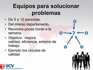 Equipos para solucionar
problemas
• De 5 a 12 personas.
• Del mismo departamento.
• Reunidos pocas horas a la
semana.
• Objetivo: mejora
calidad, eficiencia, entorno de
trabajo.
• Ejemplo los círculos de
calidad

?

22

 