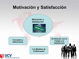 Motivación y Satisfacción
Motivación y
Satisfacción

Su Relación con el
Trabajo y la
Satisfacción

Conceptos y
Definiciones

Los Modelos de
la Motivación

 