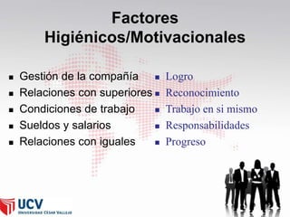 Factores
Higiénicos/Motivacionales






Gestión de la compañía 
Relaciones con superiores 

Condiciones de trabajo

Sueldos y salarios

Relaciones con iguales

Logro
Reconocimiento
Trabajo en si mismo
Responsabilidades
Progreso

45

 
