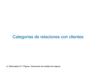 Categorias de relaciones con clientes 
A. Osterwalder & Y. Pigneur. Generación de modelos de negocio. 
 